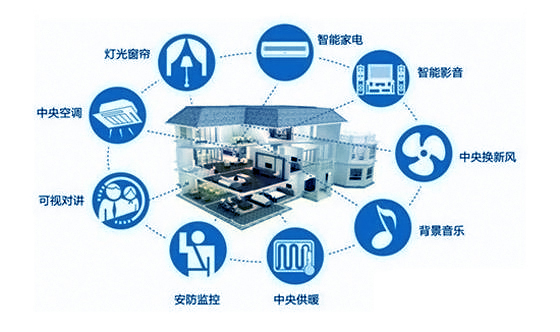 索拉智能家居控制系統(tǒng)有什么特點？