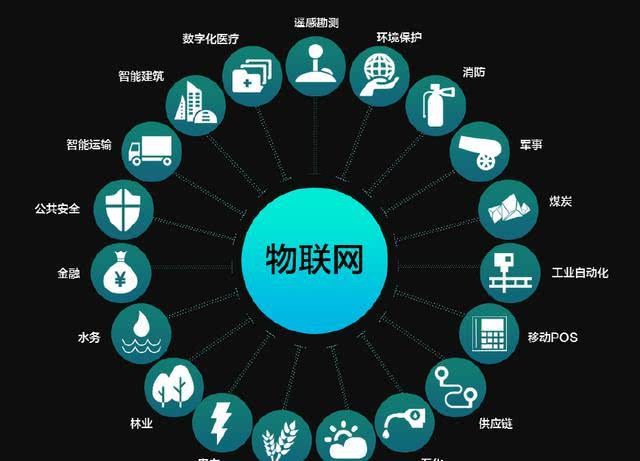 物聯(lián)網(wǎng)在我們的身邊無(wú)處不在，你真的了解它么？